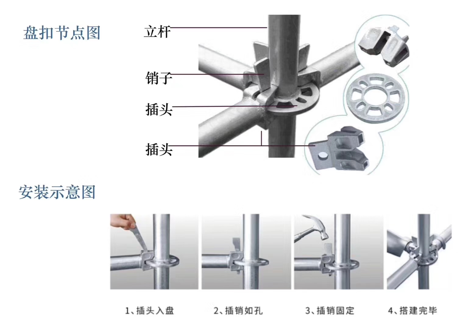 天津盤扣架租賃價(jià)格的租金是多少？是按天算還是按噸算?(圖1)